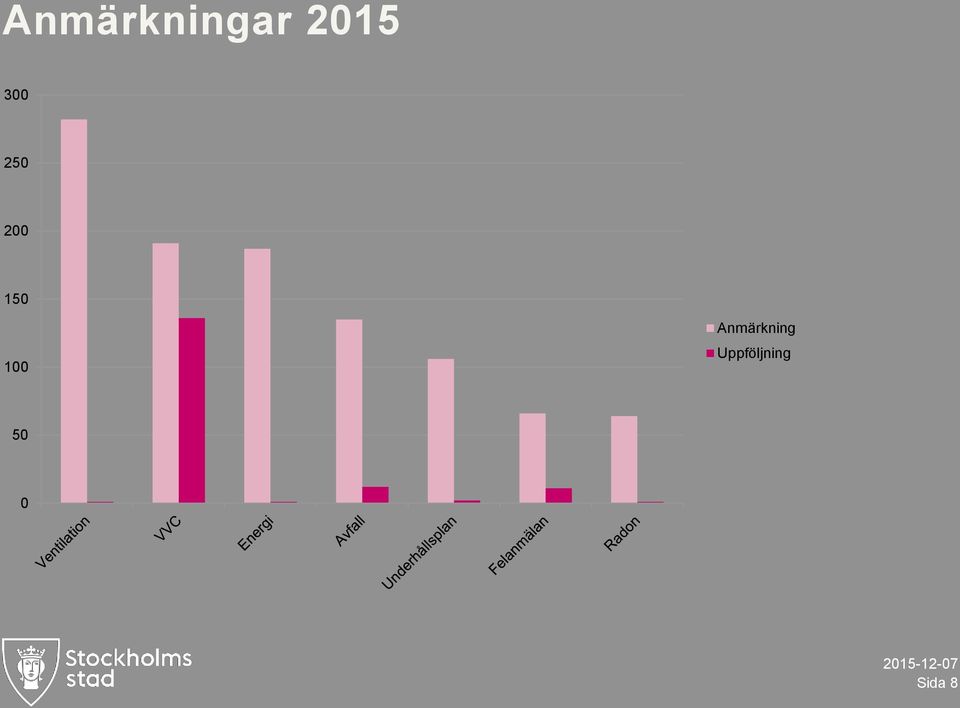 Anmärkning