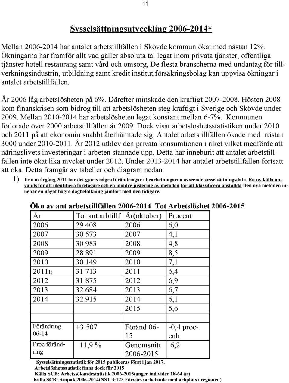 utbildning samt kredit institut,försäkringsbolag kan uppvisa ökningar i anet arbetstillfällen. År 2006 låg arbetslösheten på 6. Därefter minskade den kraftigt 2007-2008.