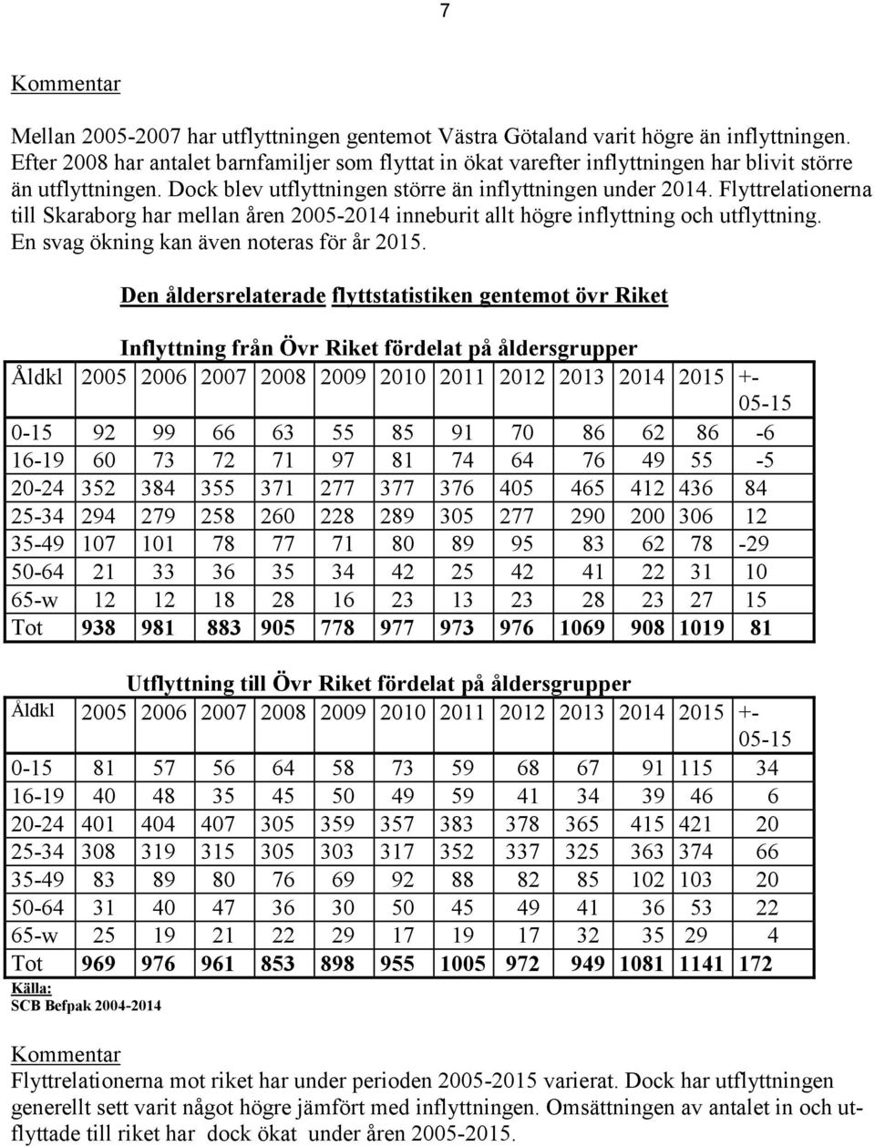 En svag ökning kan även noteras för år 2015.