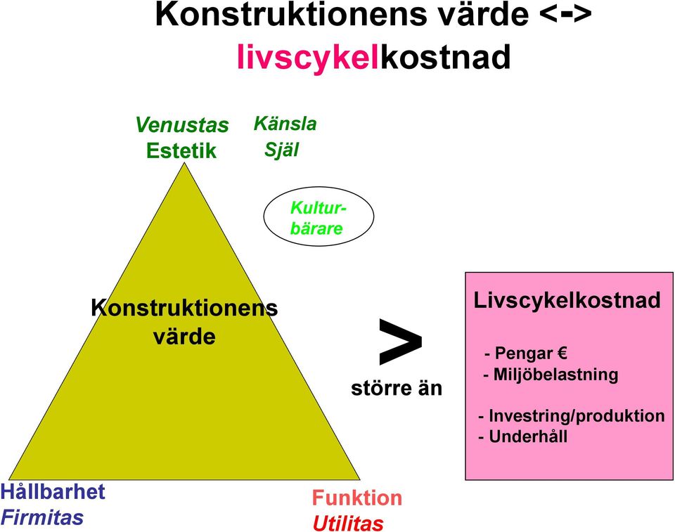 större än Livscykelkostnad - Pengar - Miljöbelastning -