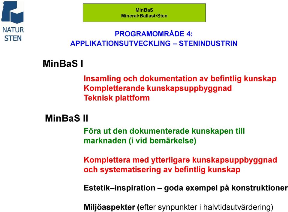 kunskapen till marknaden (i vid bemärkelse) Komplettera med ytterligare kunskapsuppbyggnad och systematisering av