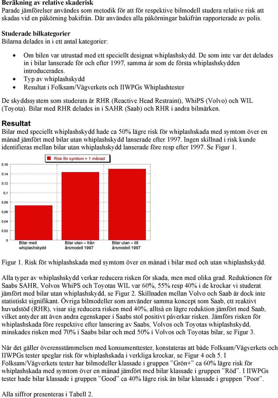 De som inte var det delades in i bilar lanserade för och efter 1997, samma år som de första whiplashskydden introducerades.