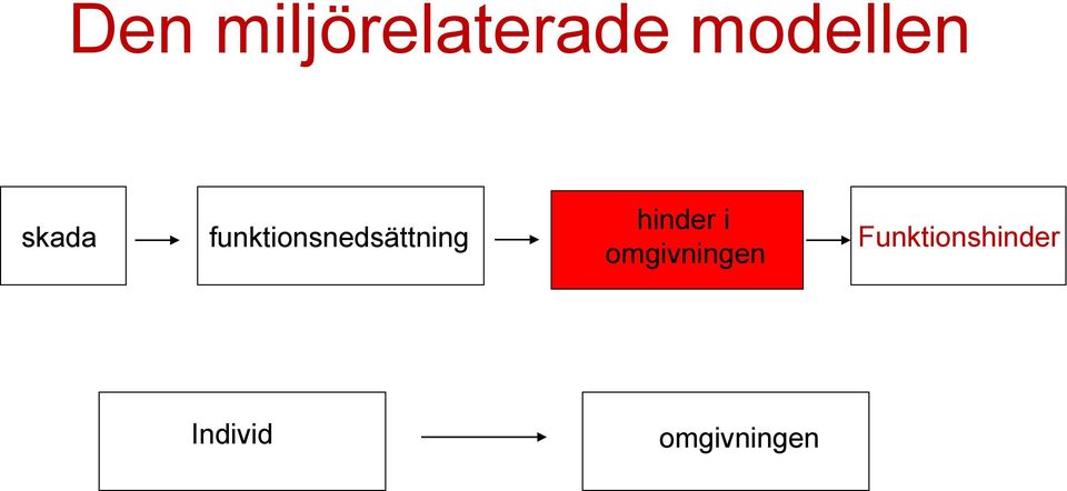 funktionsnedsättning hinder