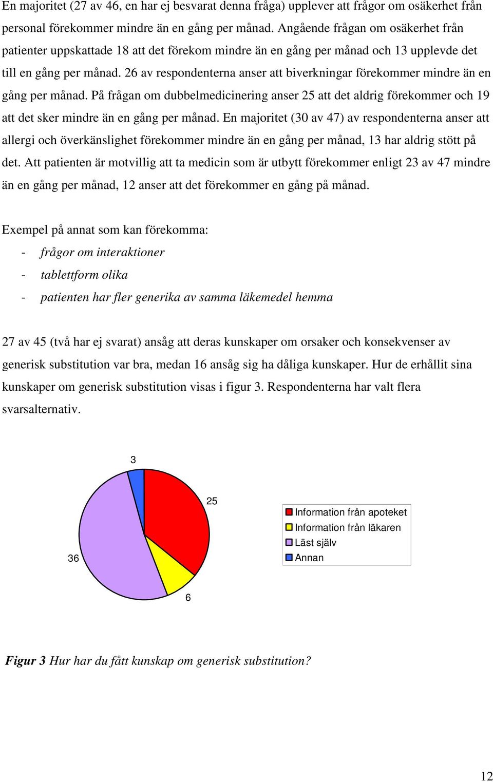 26 av respondenterna anser att biverkningar förekommer mindre än en gång per månad. På frågan om dubbelmedicinering anser 25 att det aldrig förekommer och 19 att det sker mindre än en gång per månad.