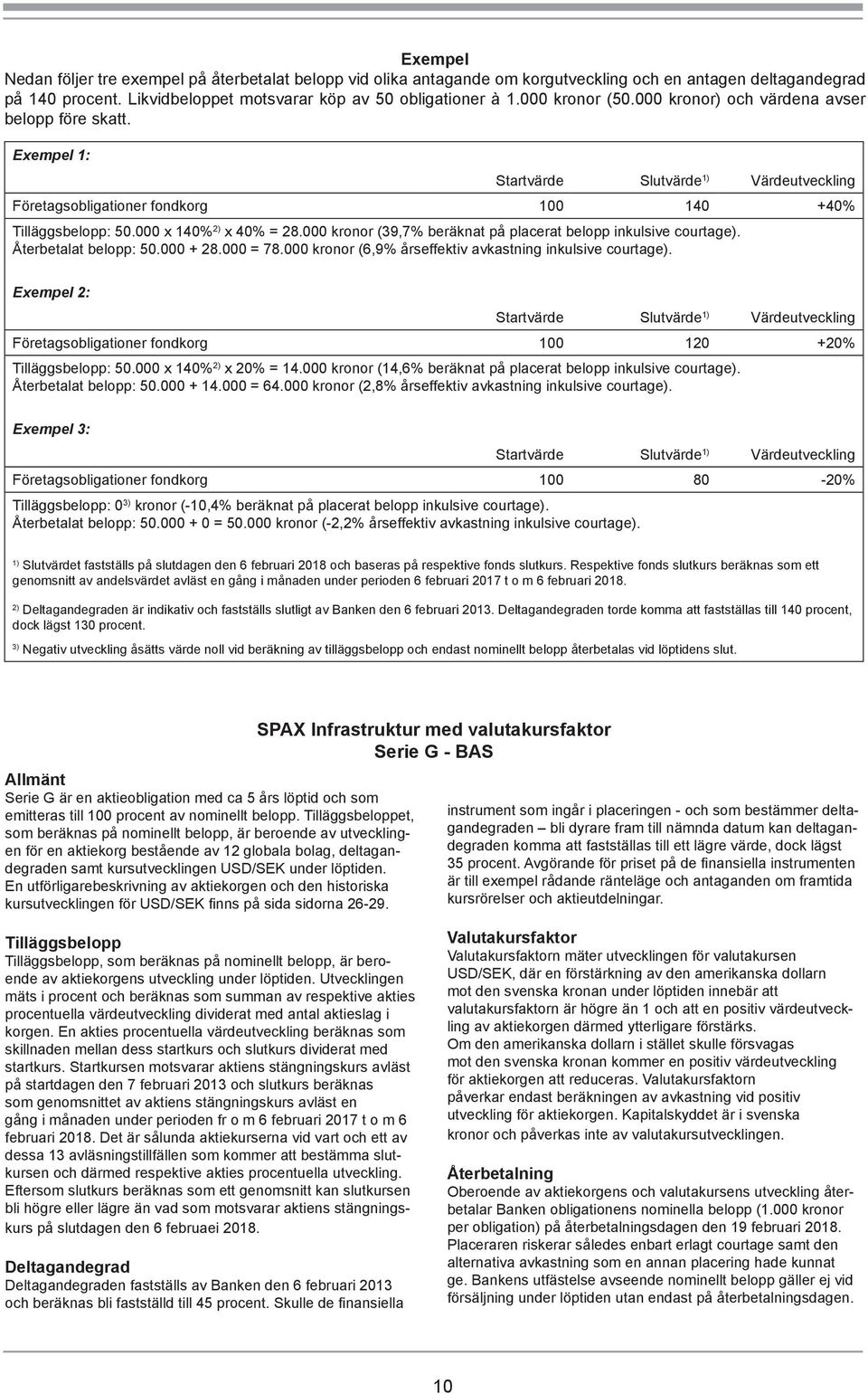 000 kronor (39,7% beräknat på placerat belopp inkulsive courtage). Återbetalat belopp: 50.000 + 28.000 = 78.000 kronor (6,9% årseffektiv avkastning inkulsive courtage).