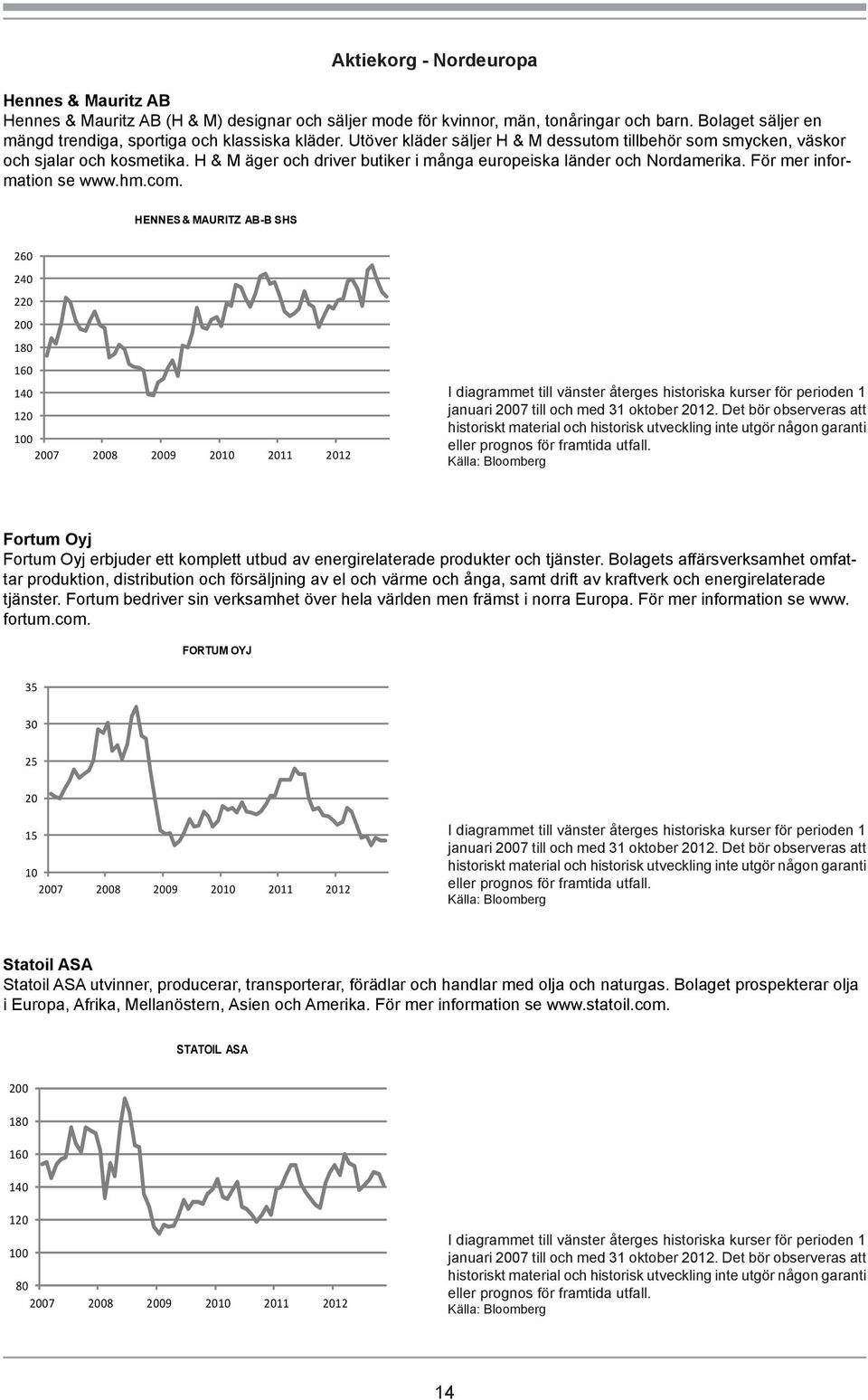HENNES & MAURITZ AB-B SHS 260 240 2 0 180 160 140 1 Fortum Oyj Fortum Oyj erbjuder ett komplett utbud av energirelaterade produkter och tjänster.