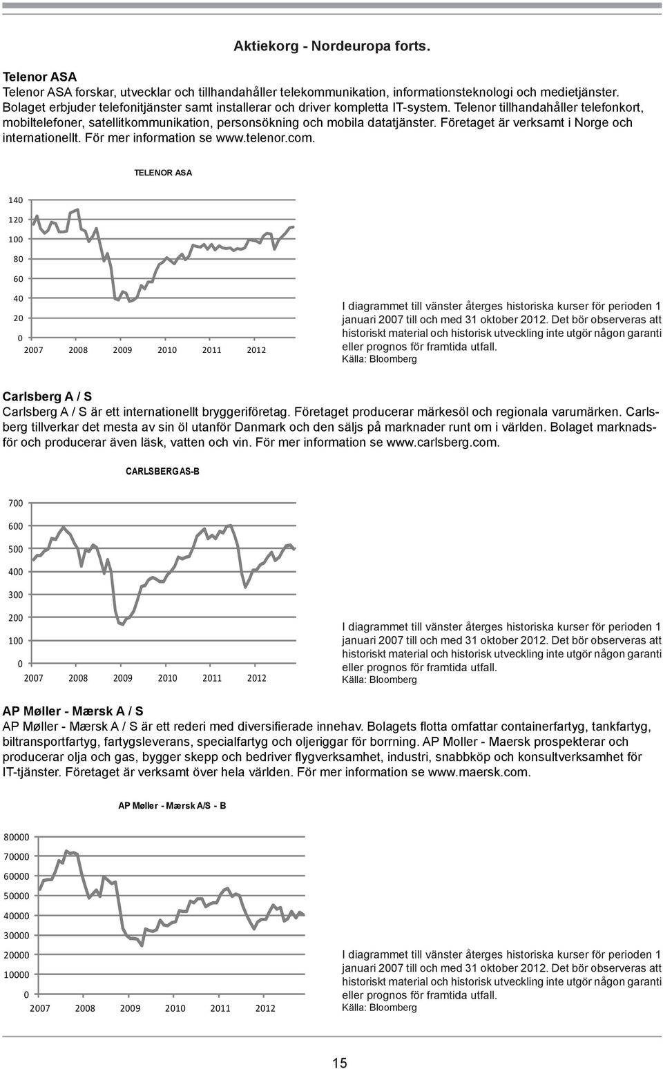 Företaget är verksamt i Norge och internationellt. För mer information se www.telenor.com. TELENOR ASA 140 1 80 60 40 0 Carlsberg A / S Carlsberg A / S är ett internationellt bryggeriföretag.