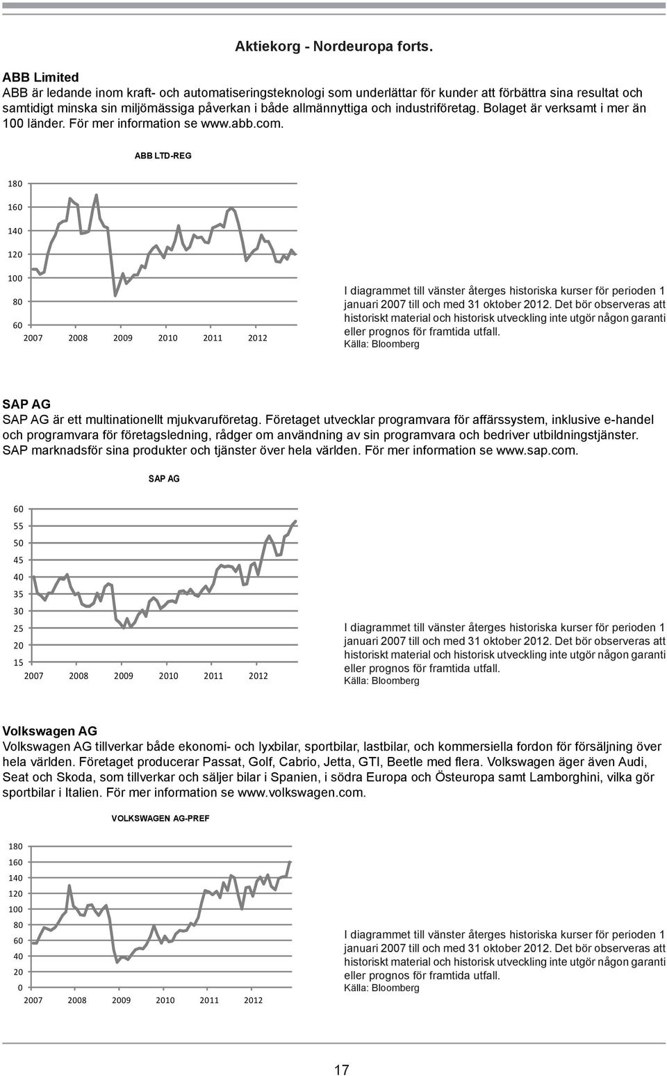 industriföretag. Bolaget är verksamt i mer än länder. För mer information se www.abb.com. ABB LTD-REG 180 160 140 1 80 60 SAP AG SAP AG är ett multinationellt mjukvaruföretag.