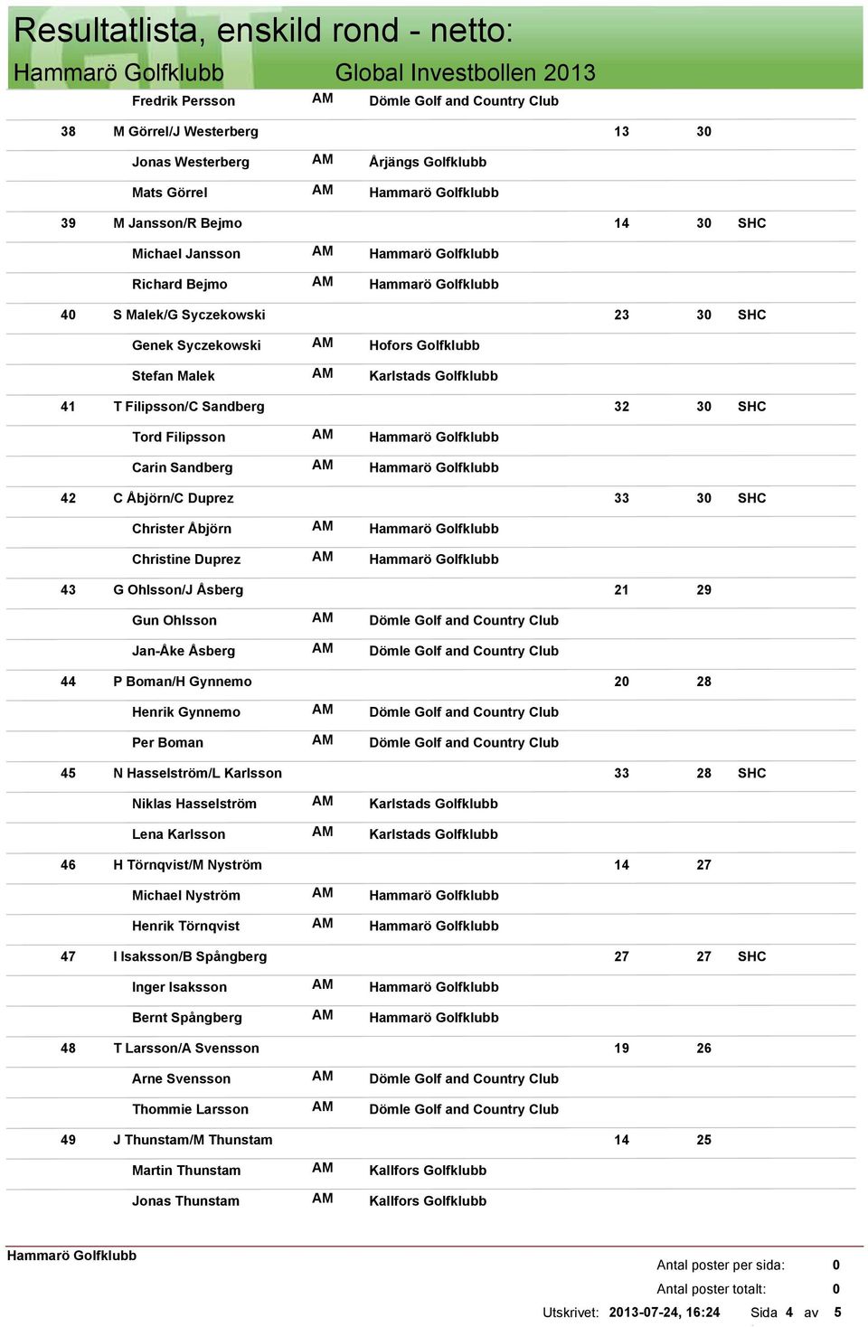 Gun Ohlsson Jan-Åke Åsberg 44 P Boman/H Gynnemo 2 28 Henrik Gynnemo Per Boman 45 N Hasselström/L Karlsson 33 28 Niklas Hasselström Lena Karlsson 46 H Törnqvist/M Nyström 14 27 Michael Nyström Henrik