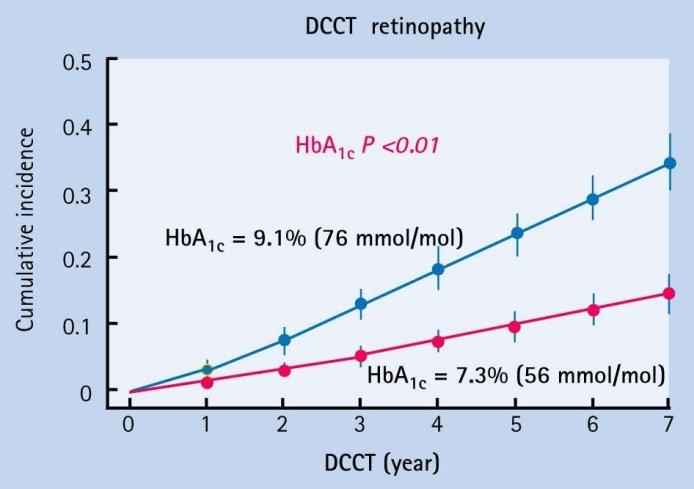 Prioriterade förbättringsområden behandlingsstrategi HbA1c De tre mest prioriterade och angelägna områdena utifrån diabetesutvärderingen 2011: