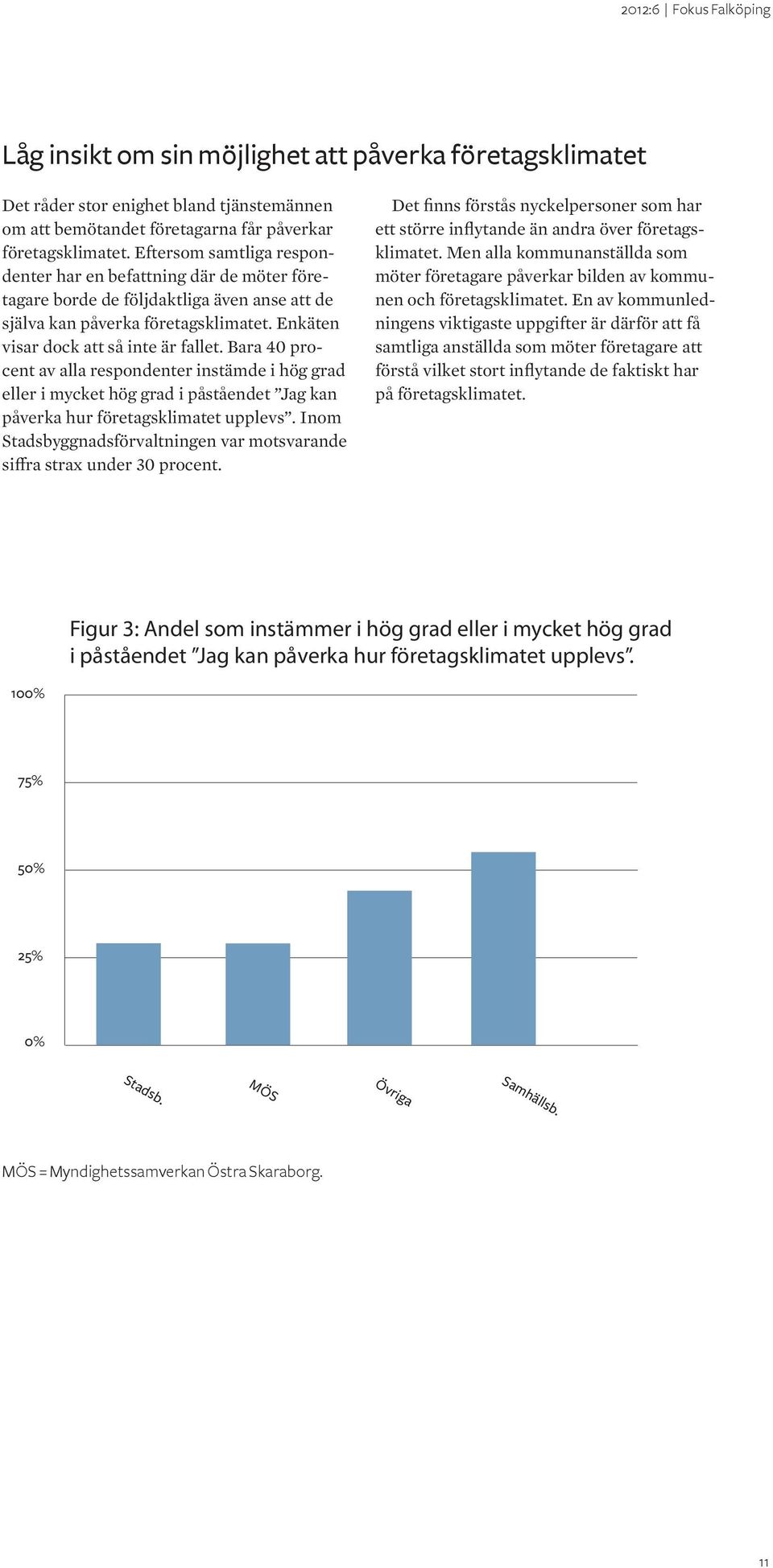 Bara 40 procent av alla respondenter instämde i hög grad eller i mycket hög grad i påståendet Jag kan påverka hur företagsklimatet upplevs.