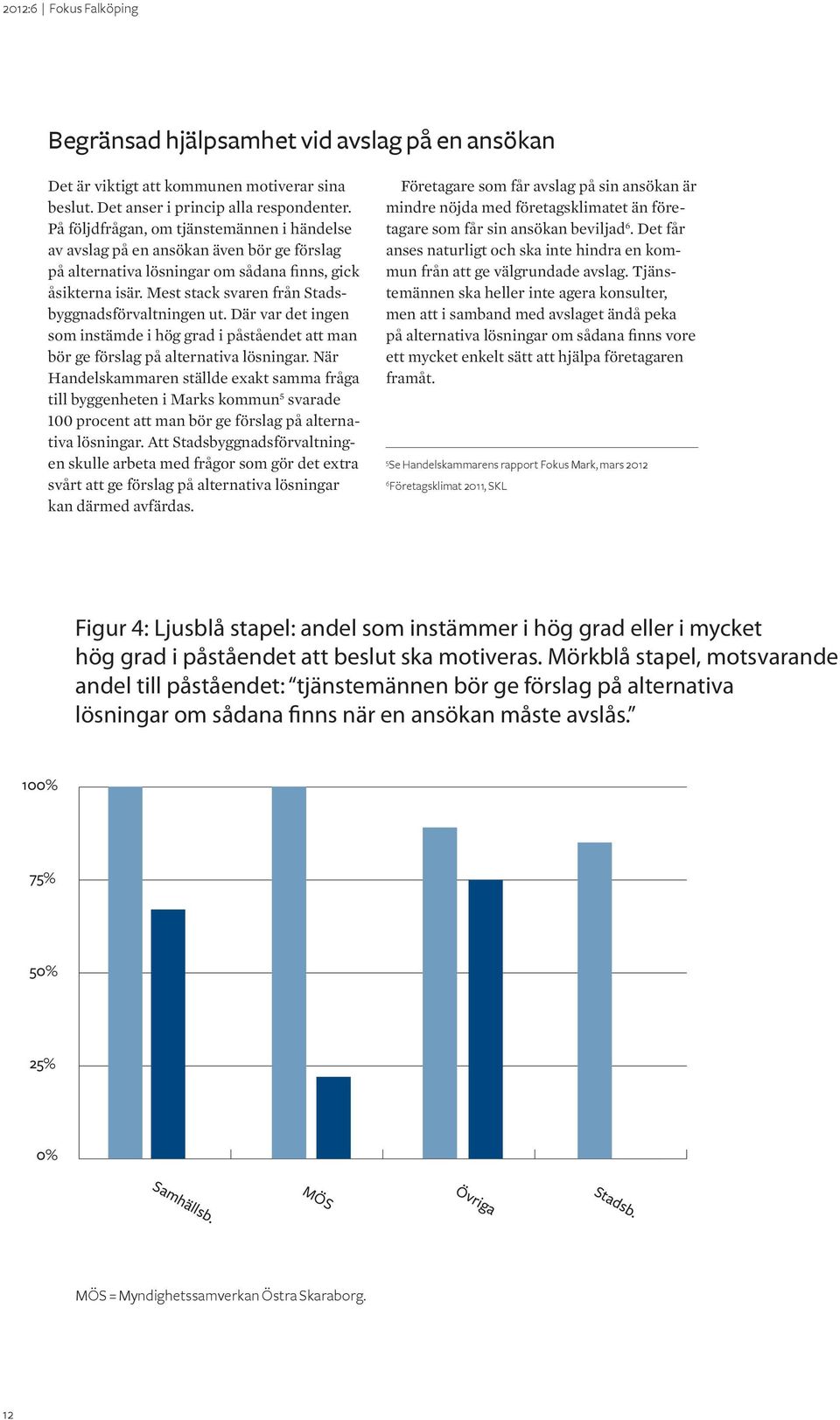 Mest stack svaren från Stadsbyggnadsförvaltningen ut. Där var det ingen som instämde i hög grad i påståendet att man bör ge förslag på alternativa lösningar.