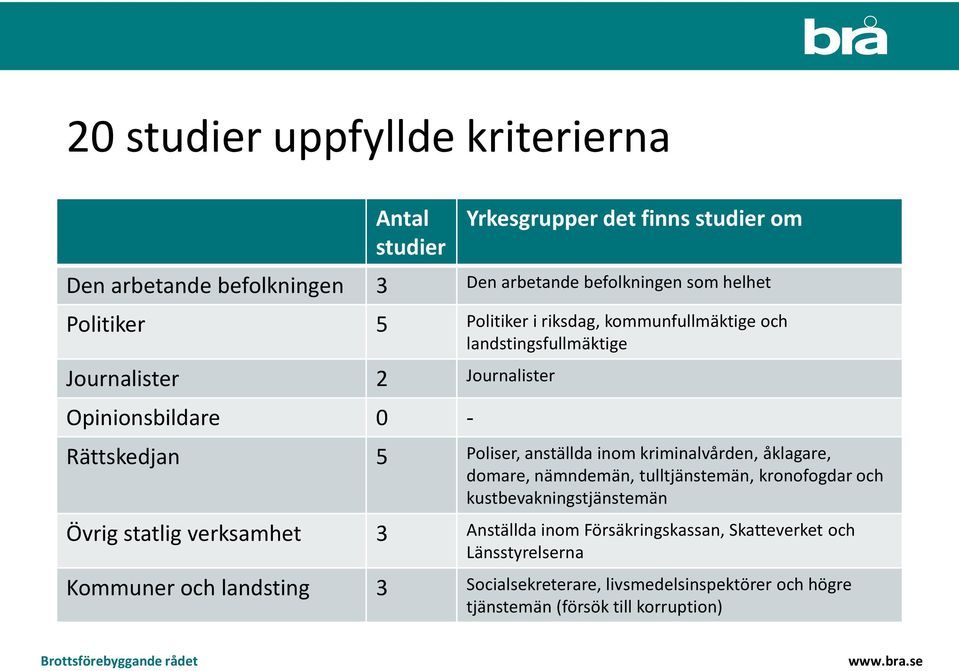 anställda inom kriminalvården, åklagare, domare, nämndemän, tulltjänstemän, kronofogdar och kustbevakningstjänstemän Övrig statlig verksamhet 3 Anställda