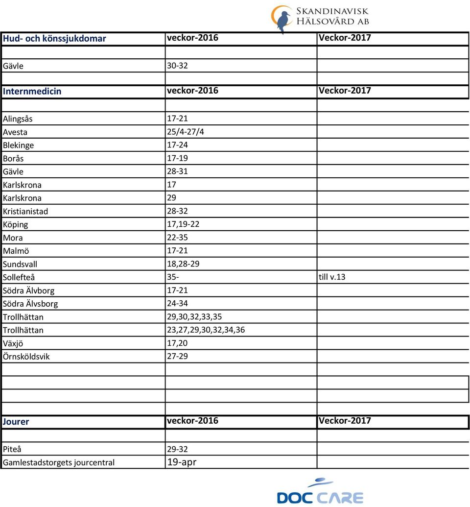 Malmö 17-21 Sundsvall 18,28-29 Sollefteå 35- till v.
