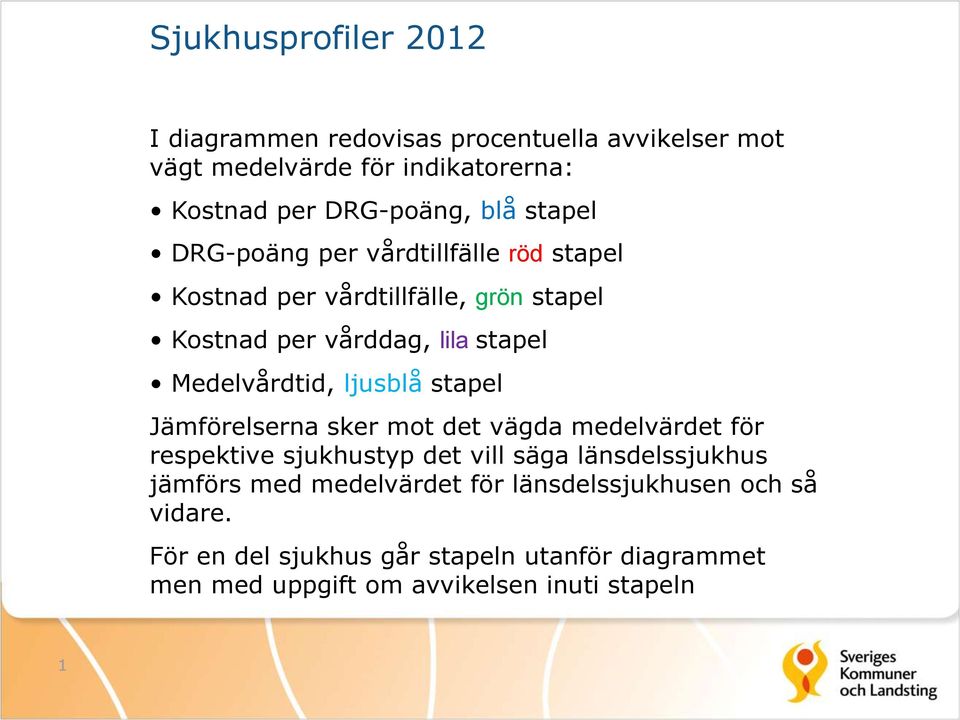 ljusblå stapel Jämförelserna sker mot det vägda medelvärdet för respektive sjukhustyp det vill säga länsdelssjukhus jämförs med