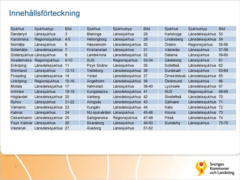 Västerås Länssjukhus 57-58 SödersjukhuseLänssjukhus 8 Landskrona Länsdelssjukhus 32 Dalarna Länssjukhus 59-60 Akademiska Regionsjukhus 9-10 SUS Regionsjukhus 33-34 Gävleborg Länssjukhus 61 Enköping