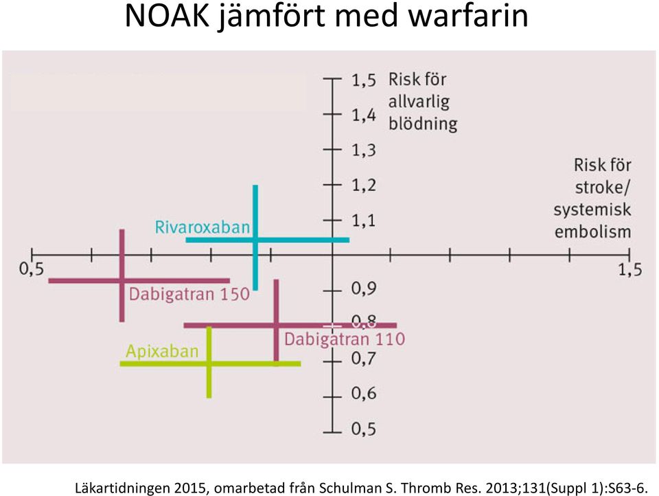 omarbetad från Schulman S.