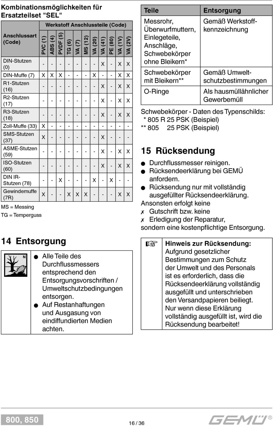 (33) X - - - - - - - - - - SMS-Stutzen (37) X - - - - - - X - - - ASME-Stutzen (59) - - - - - - - X - X X ISO-Stutzen (60) - - - - - - - X - X X DIN IR- Stutzen (78) - - X - - - X - X - -