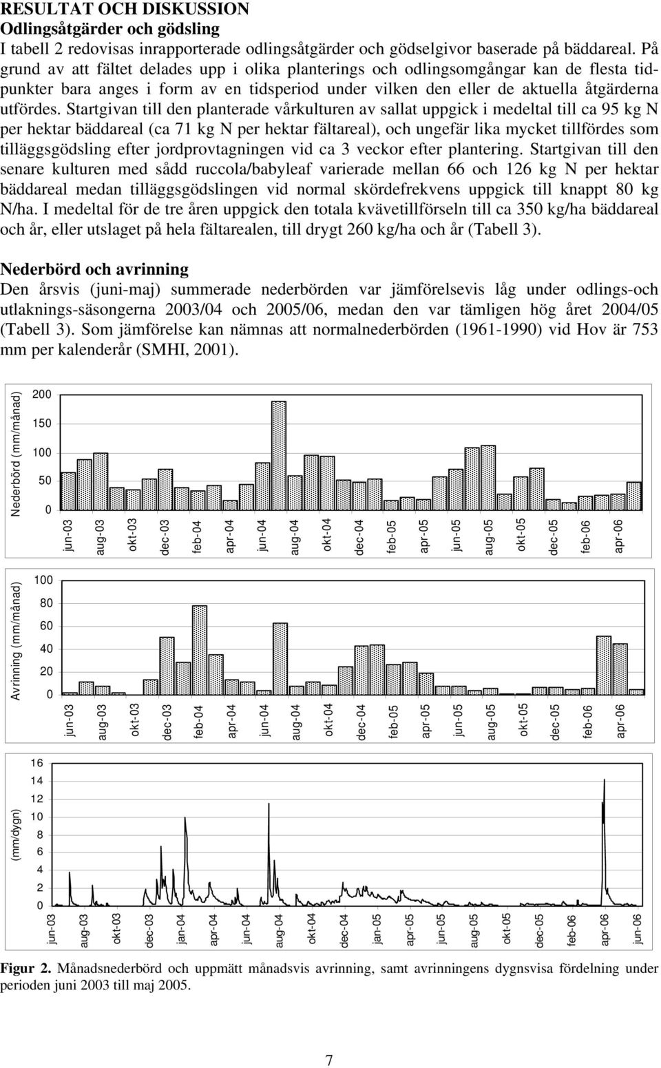Startgivan till den planterade vårkulturen av sallat uppgick i medeltal till ca 95 kg N per hektar bäddareal (ca 71 kg N per hektar fältareal), och ungefär lika mycket tillfördes som tilläggsgödsling