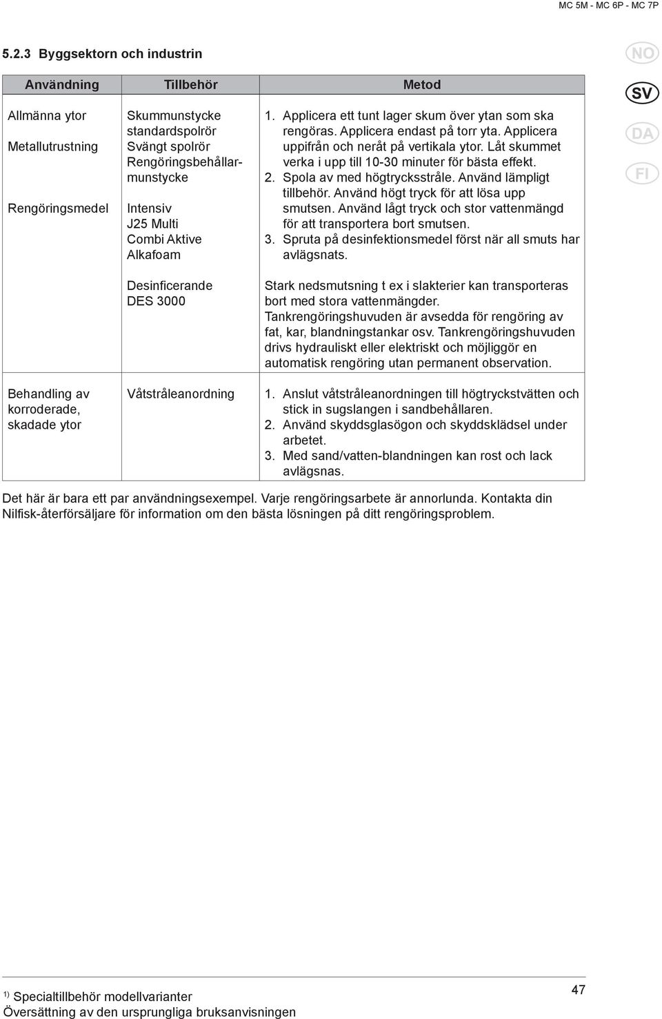 Applicera endast på torr yta. Applicera uppifrån och neråt på vertikala ytor. Låt skummet verka i upp till 10-30 minuter för bästa effekt. 2. Spola av med högtrycksstråle. Använd lämpligt tillbehör.