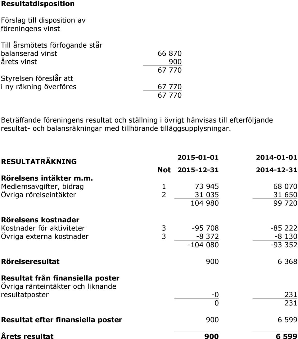 RESULTATRÄKNING 2015-01-01 2014-01-01 Not 2015-12-31 2014-12-31 Rörelsens intäkter m.