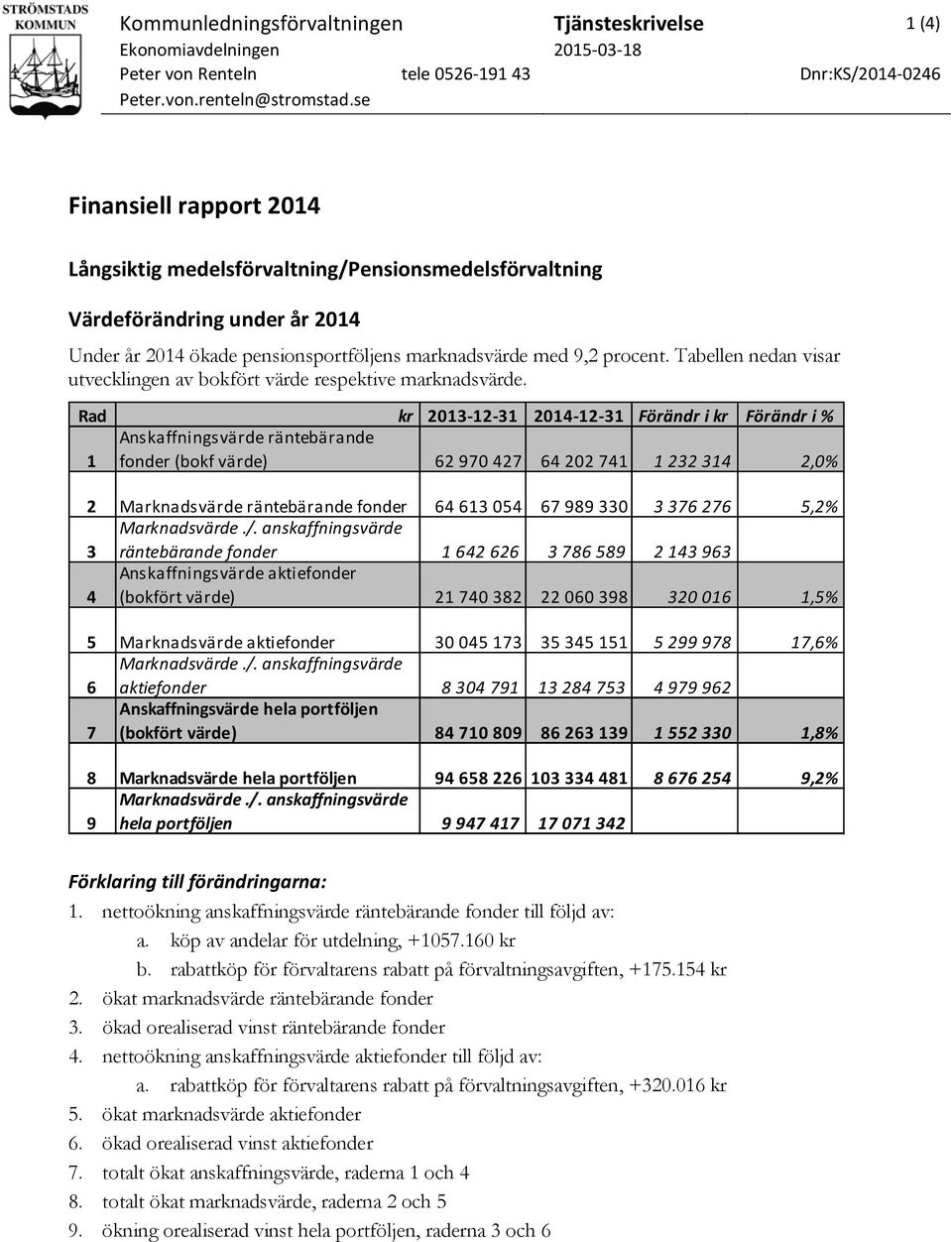 Tabellen nedan visar utvecklingen av bokfört värde respektive marknadsvärde.