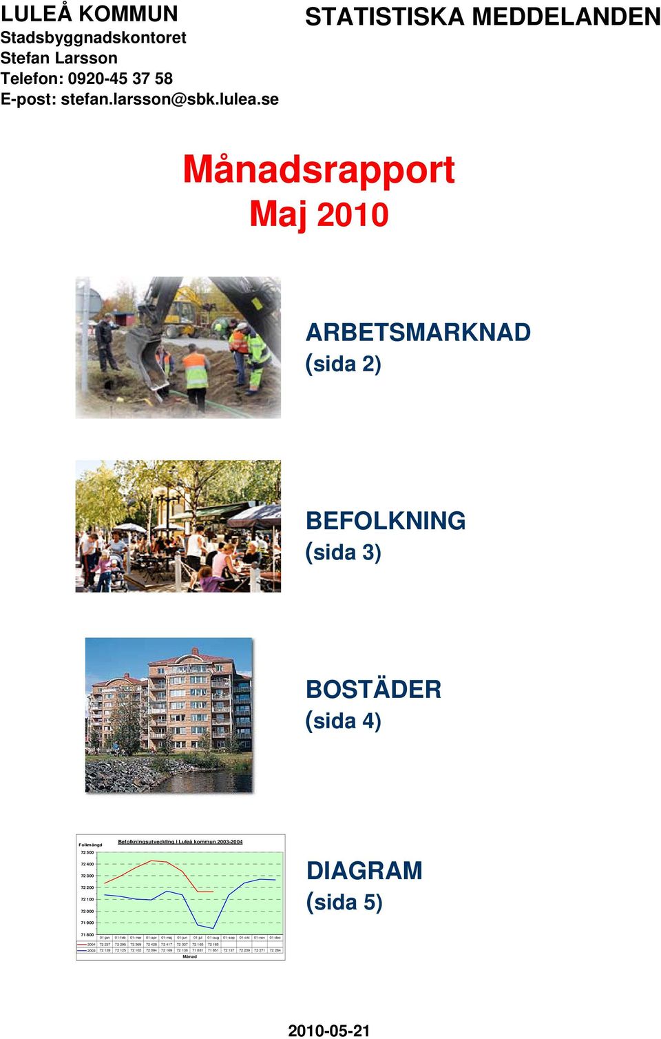 2 72 1 72 71 9 Befolkningsutveckling i Luleå kommun 23-24 DIAGRAM (sida 5) 71 8 1-jan 1-feb 1-mar 1-apr 1-maj 1-jun 1-jul 1-aug 1-sep