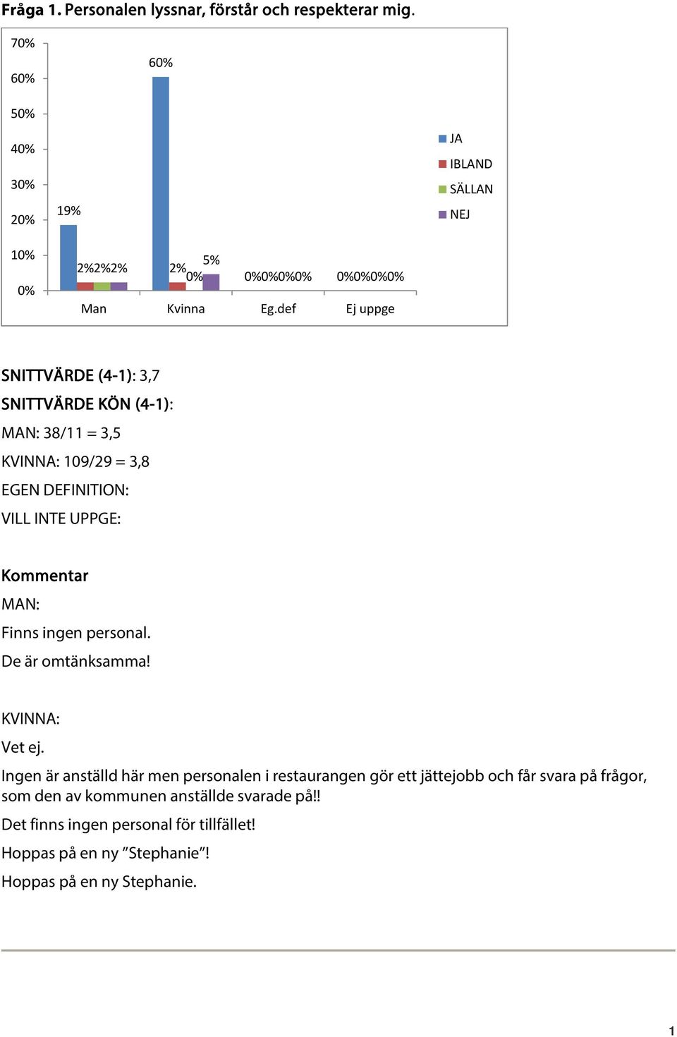 Finns ingen personal. De är omtänksamma! KVINNA: Vet ej.