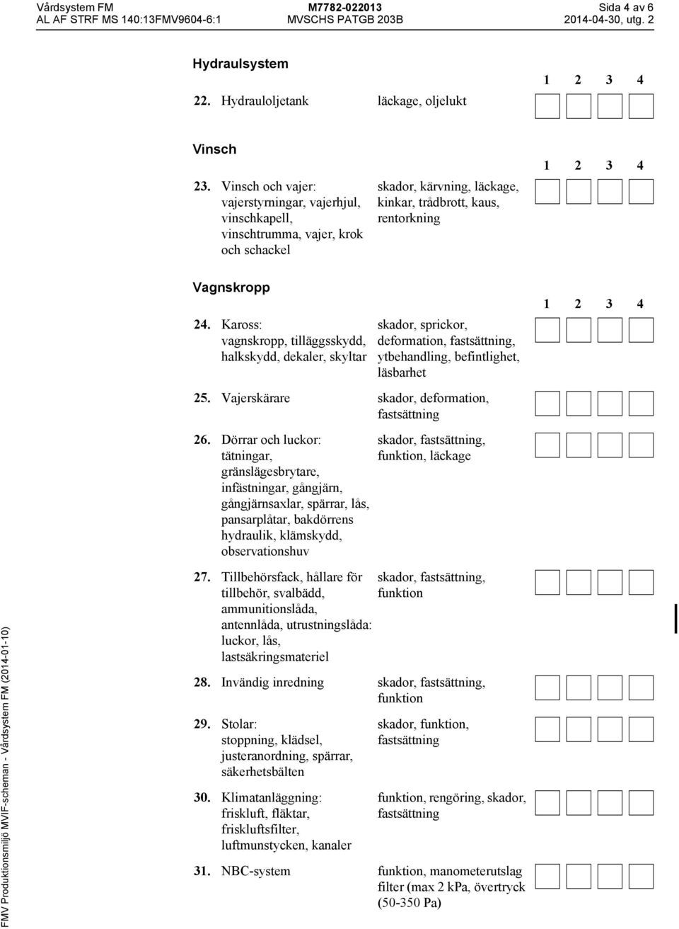 Kaross: vagnskropp, tilläggsskydd, halkskydd, dekaler, skyltar skador, sprickor, deformation, fastsättning, ytbehandling, befintlighet, läsbarhet 25. Vajerskärare skador, deformation, fastsättning 26.