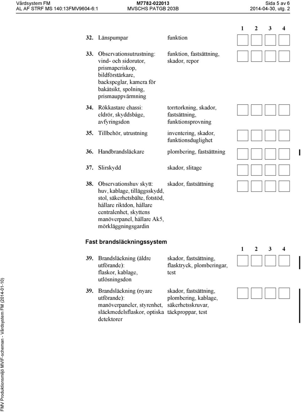 Rökkastare chassi: eldrör, skyddsbåge, avfyringsdon torrtorkning, skador, fastsättning, sprovning 35. Tillbehör, utrustning inventering, skador, sduglighet 36.