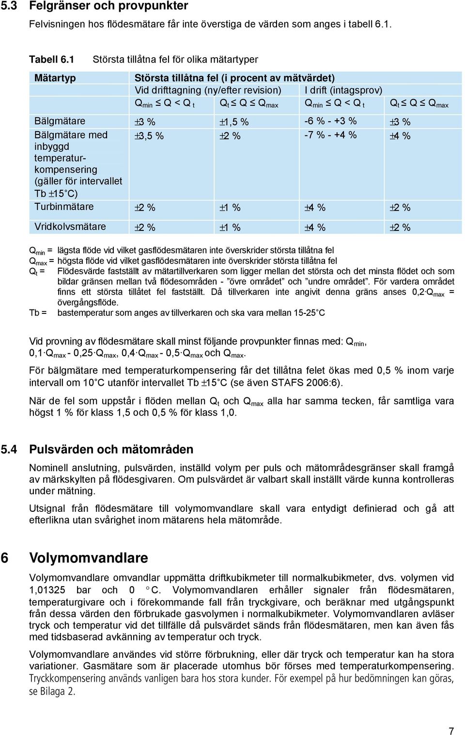 t Q Q max Bälgmätare ±3 % ±1,5 % -6 % - +3 % ±3 % Bälgmätare med ±3,5 % ±2 % -7 % - +4 % ±4 % inbyggd temperaturkompensering (gäller för intervallet Tb ±15 C) Turbinmätare ±2 % ±1 % ±4 % ±2 %