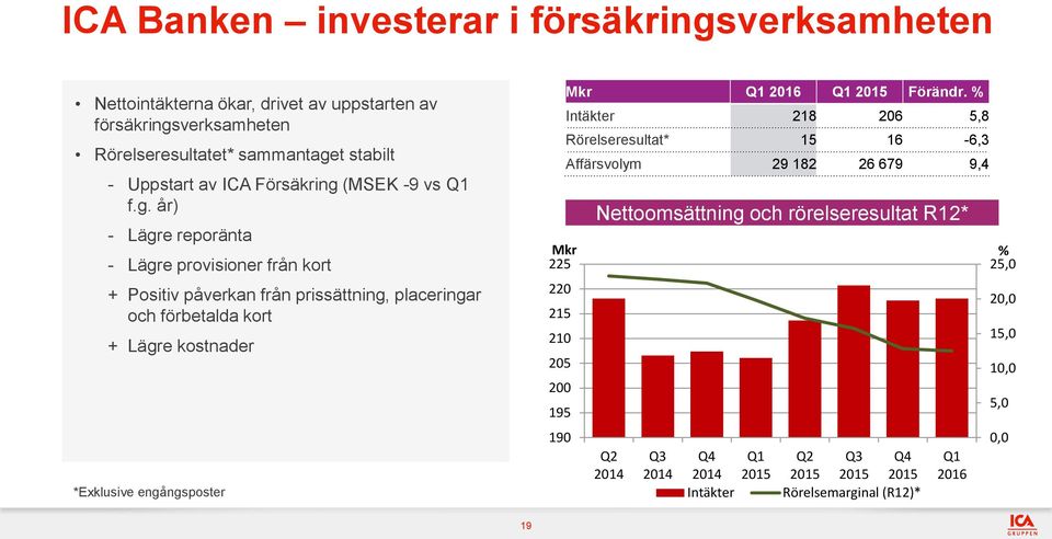 (MSEK -9 vs Q1 f.g.