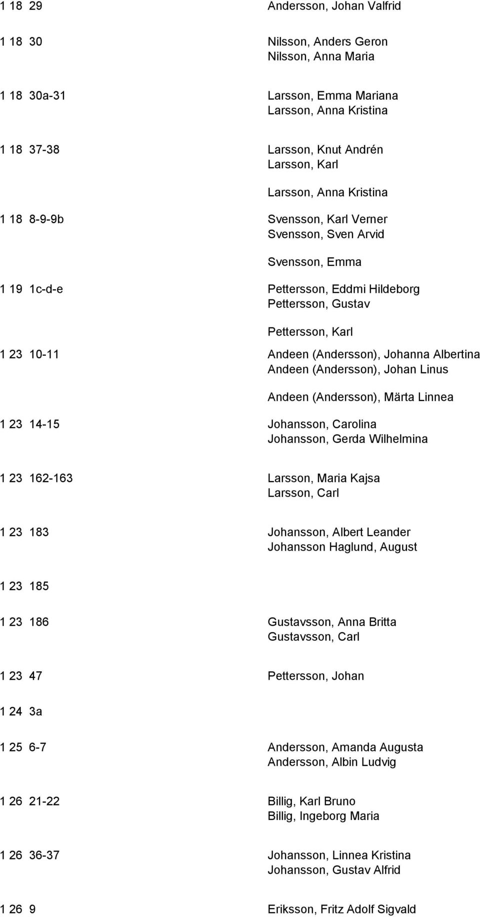 Albertina Andeen (Andersson), Johan Linus Andeen (Andersson), Märta Linnea 1 23 14-15 Johansson, Carolina Johansson, Gerda Wilhelmina 1 23 162-163 Larsson, Maria Kajsa Larsson, Carl 1 23 183