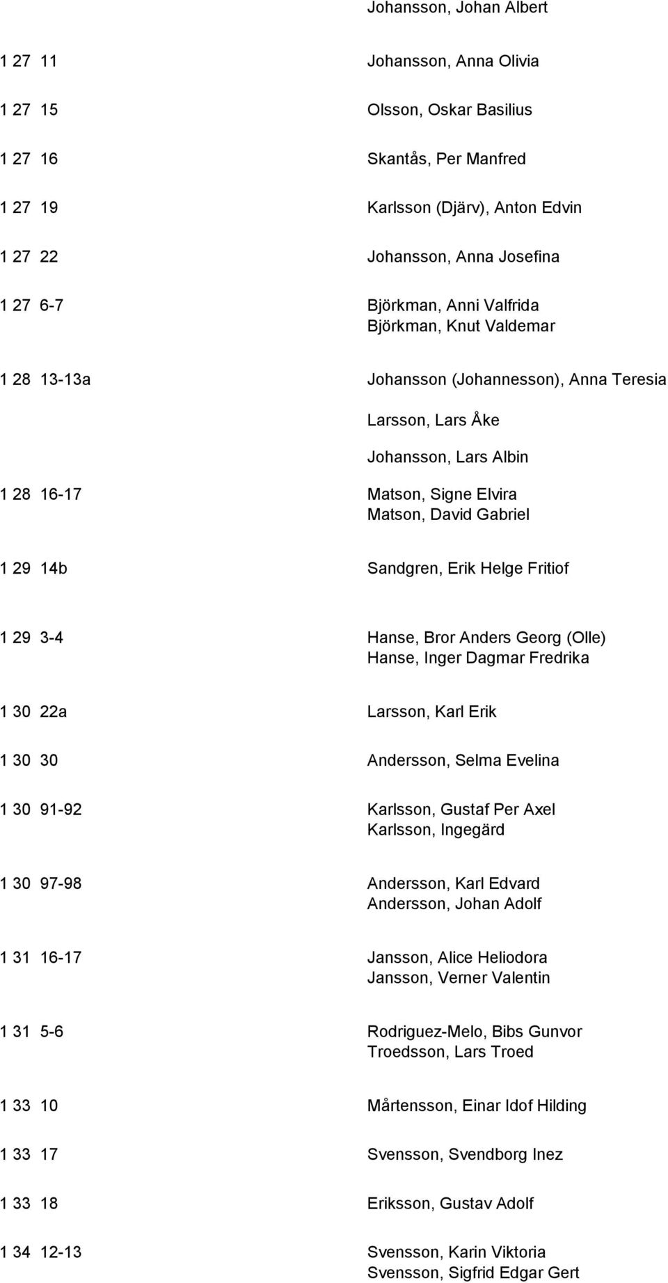 14b Sandgren, Erik Helge Fritiof 1 29 3-4 Hanse, Bror Anders Georg (Olle) Hanse, Inger Dagmar Fredrika 1 30 22a Larsson, Karl Erik 1 30 30 Andersson, Selma Evelina 1 30 91-92 Karlsson, Gustaf Per