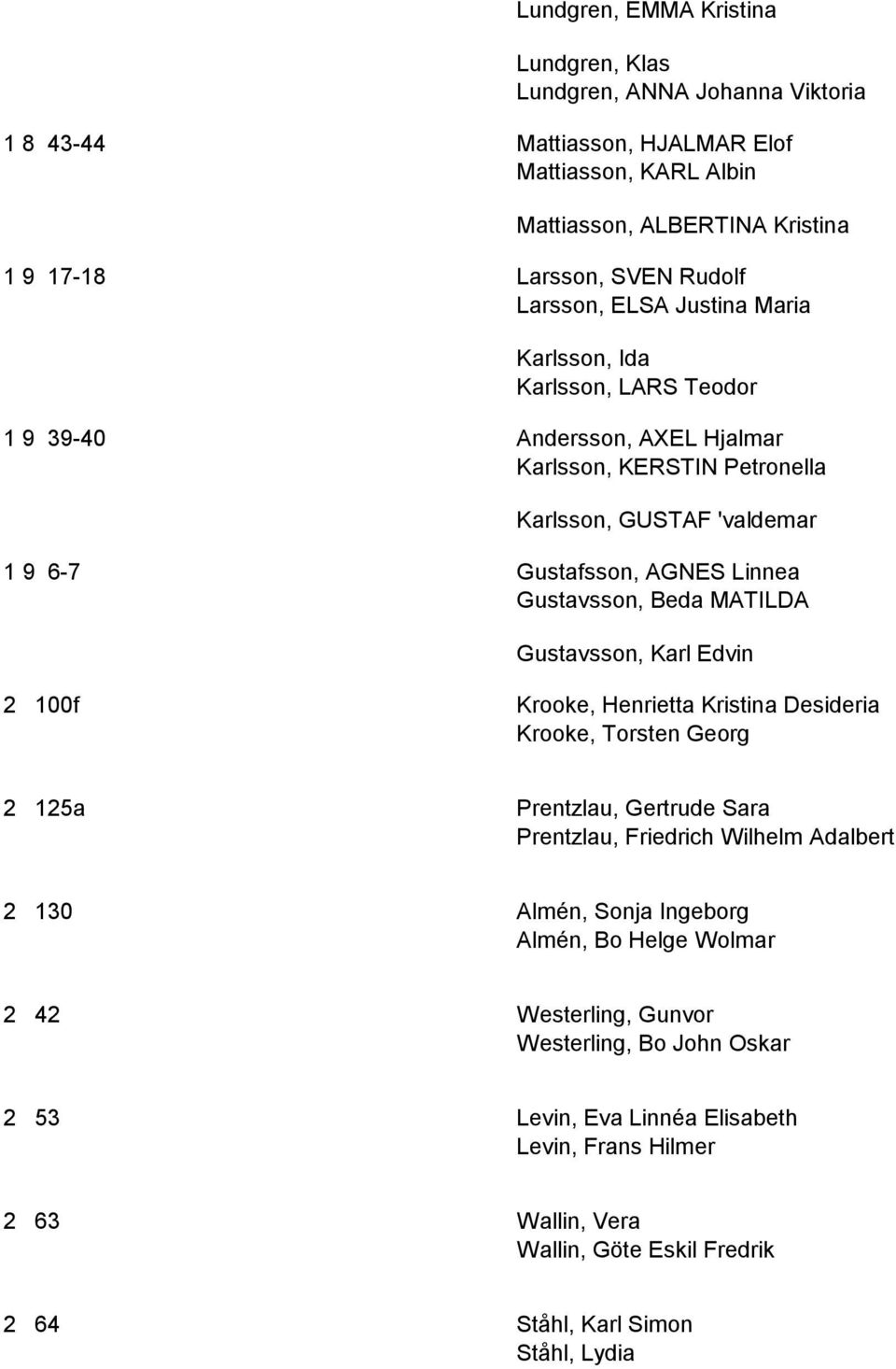 Beda MATILDA Gustavsson, Karl Edvin 2 100f Krooke, Henrietta Kristina Desideria Krooke, Torsten Georg 2 125a Prentzlau, Gertrude Sara Prentzlau, Friedrich Wilhelm Adalbert 2 130 Almén, Sonja