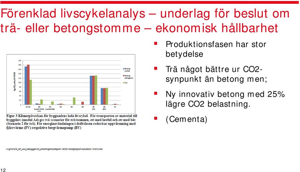 betydelse Trä något bättre ur CO2- synpunkt än betong men;