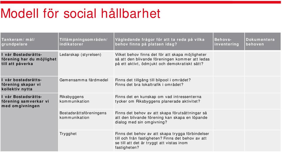 föreningen kommer att ledas på ett aktivt, ödmjukt och demokratiskt sätt? I vår bostadsrättsförening skapar vi kollektiv nytta Gemensamma färdmedel Finns det tillgång till bilpool i området?