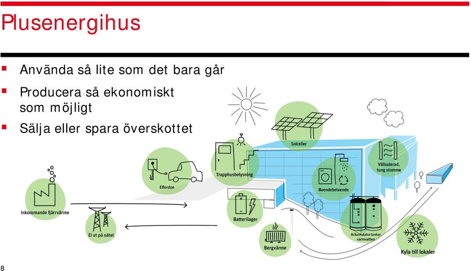 Producera så ekonomiskt som