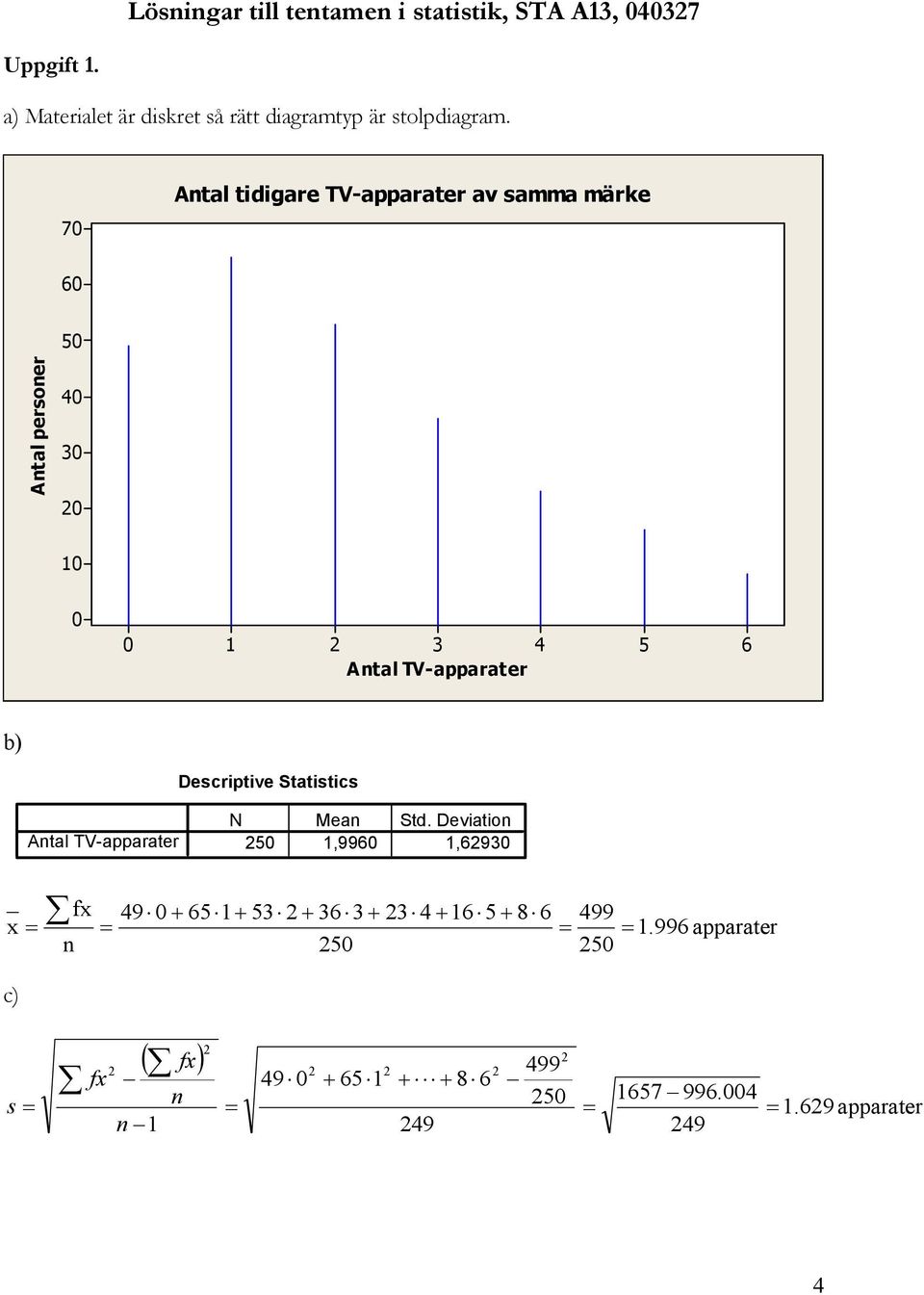 Descriptive Statistics Antal TV-apparater N Mean Std.