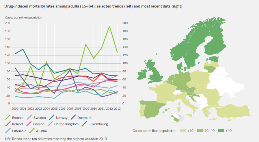 Narkotikarelaterad dödlighet 2000-2013 European Drug