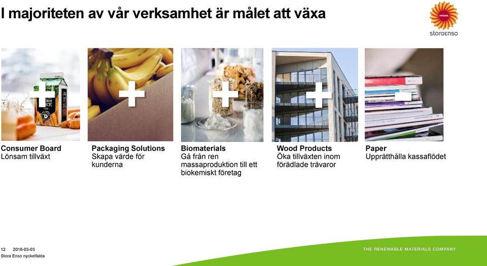 Biomaterials Gå från ren massaproduktion till ett biokemiskt företag