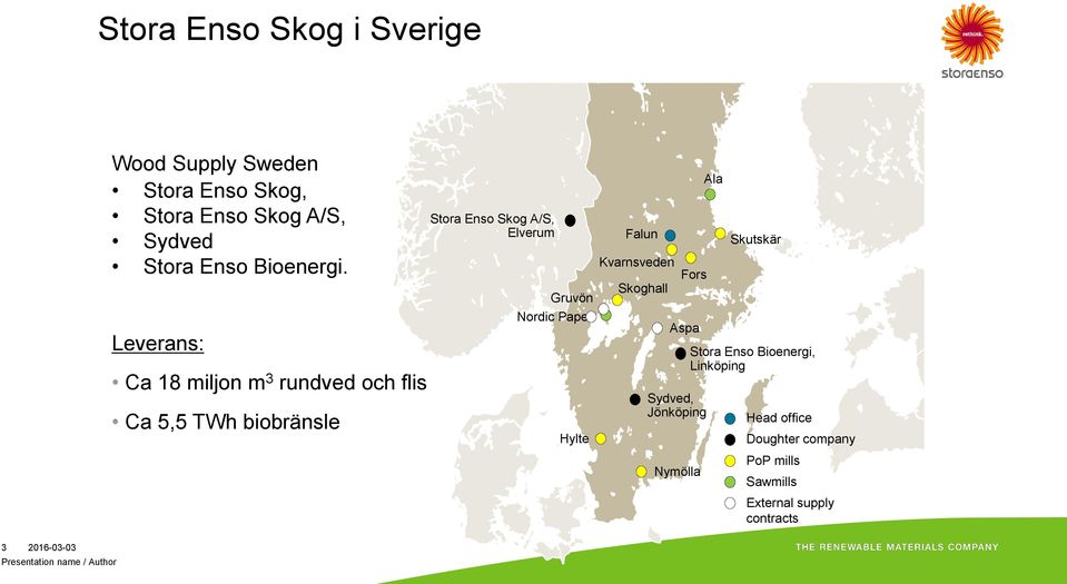 Leverans: Ca 18 miljon m 3 rundved och flis Ca 5,5 TWh biobränsle Stora Enso Skog A/S, Elverum Gruvön Nordic Paper