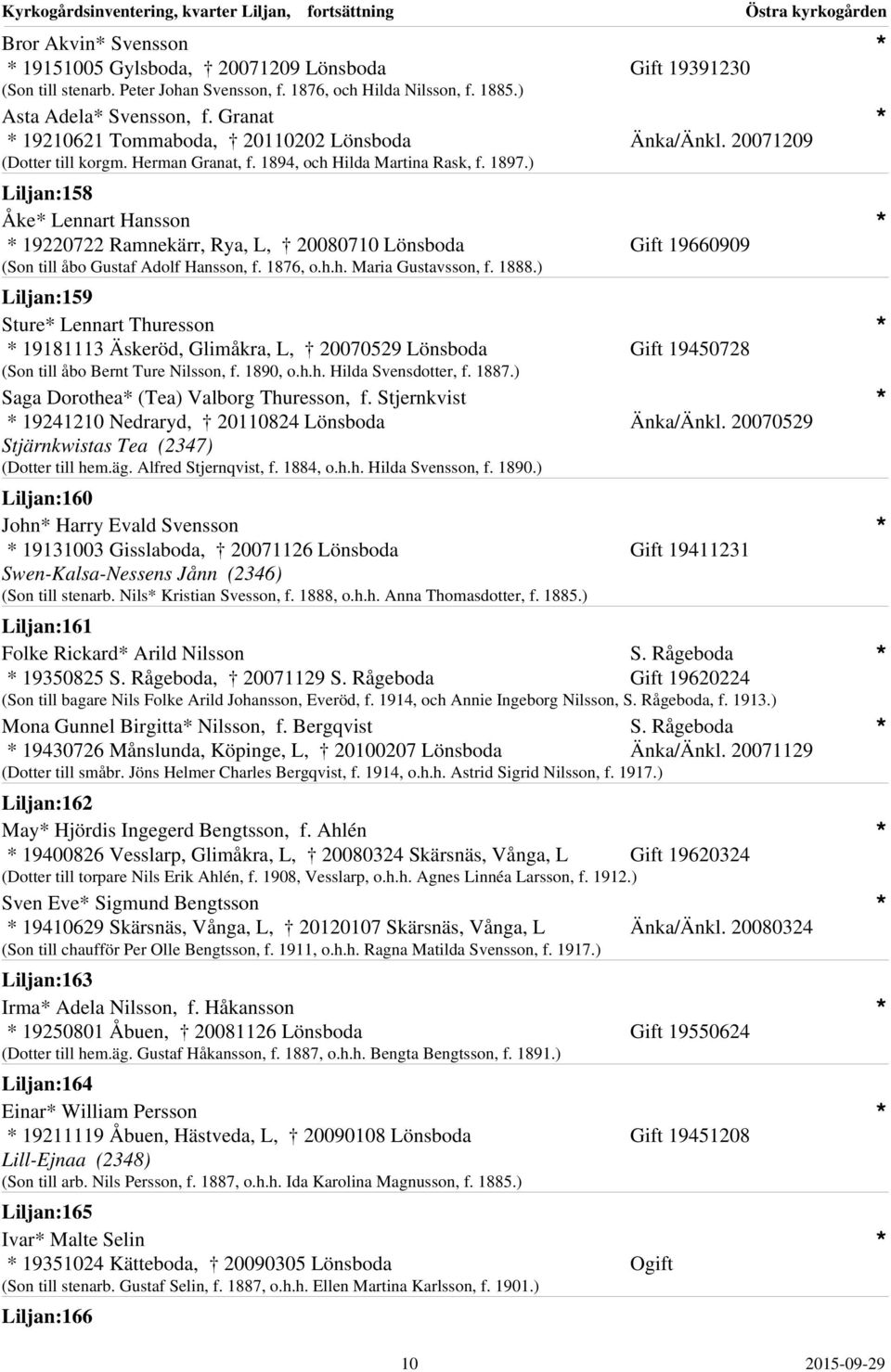 ) Liljan:158 Åke Lennart Hansson 19220722 Ramnekärr, Rya, L, 20080710 Lönsboda (Son till åbo Gustaf Adolf Hansson, f. 1876, o.h.h. Maria Gustavsson, f. 1888.) Gift 19391230 Änka/Änkl.