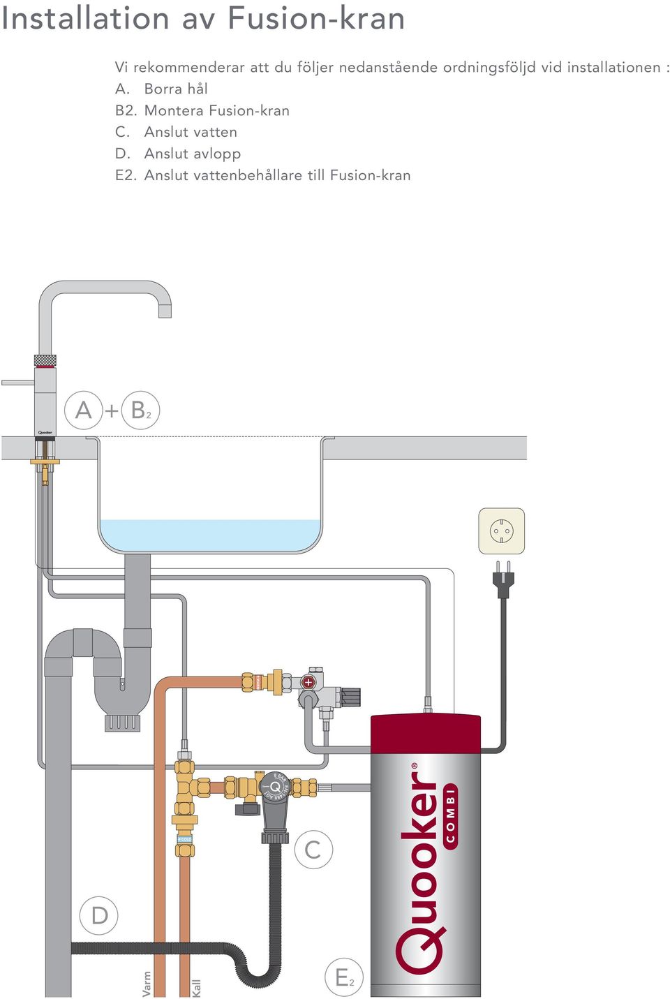 A. Borra hål B2. Montera Fusion-kran C. Anslut vatten D.