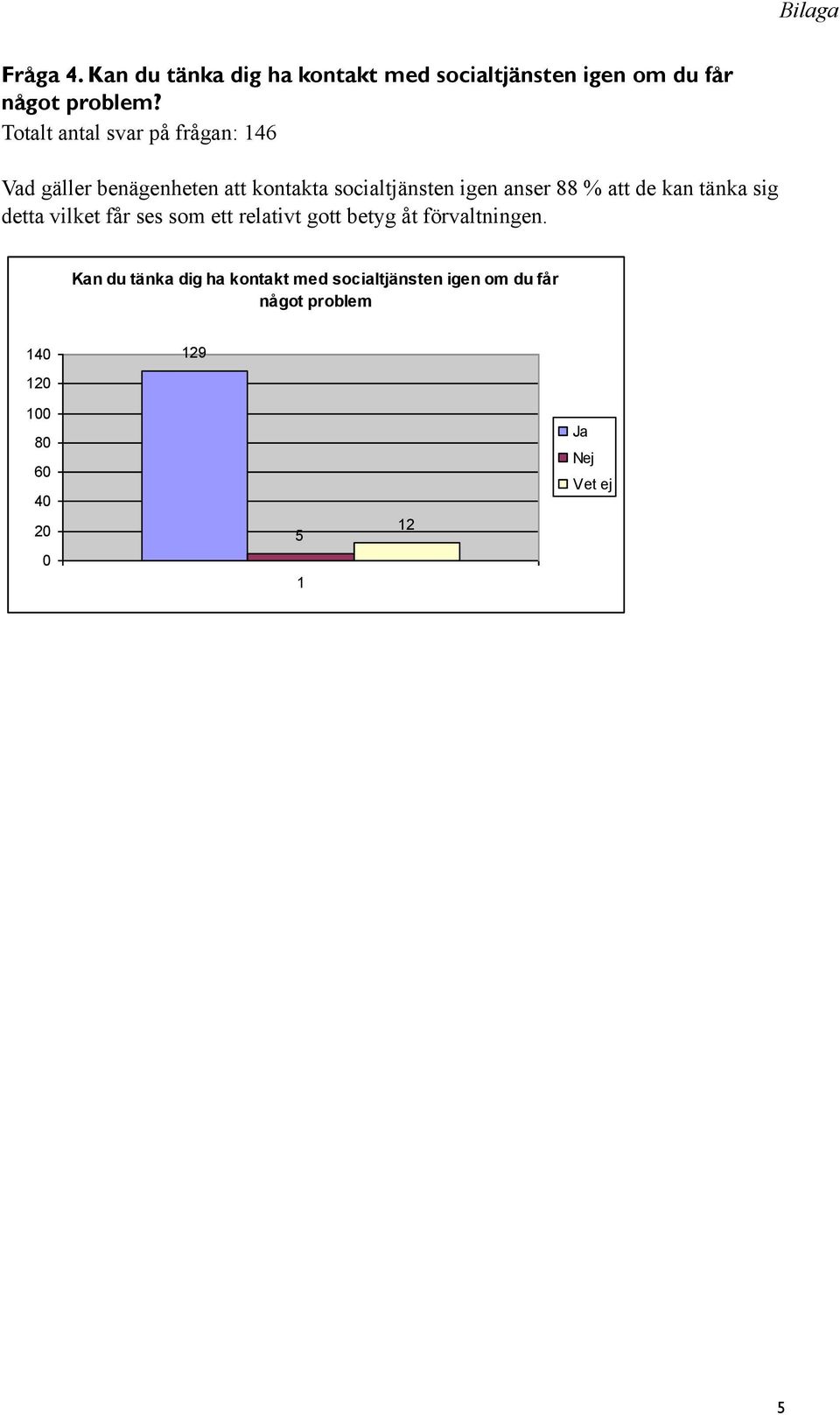 anser 88 % att de kan tänka sig detta vilket får ses som ett relativt gott betyg åt