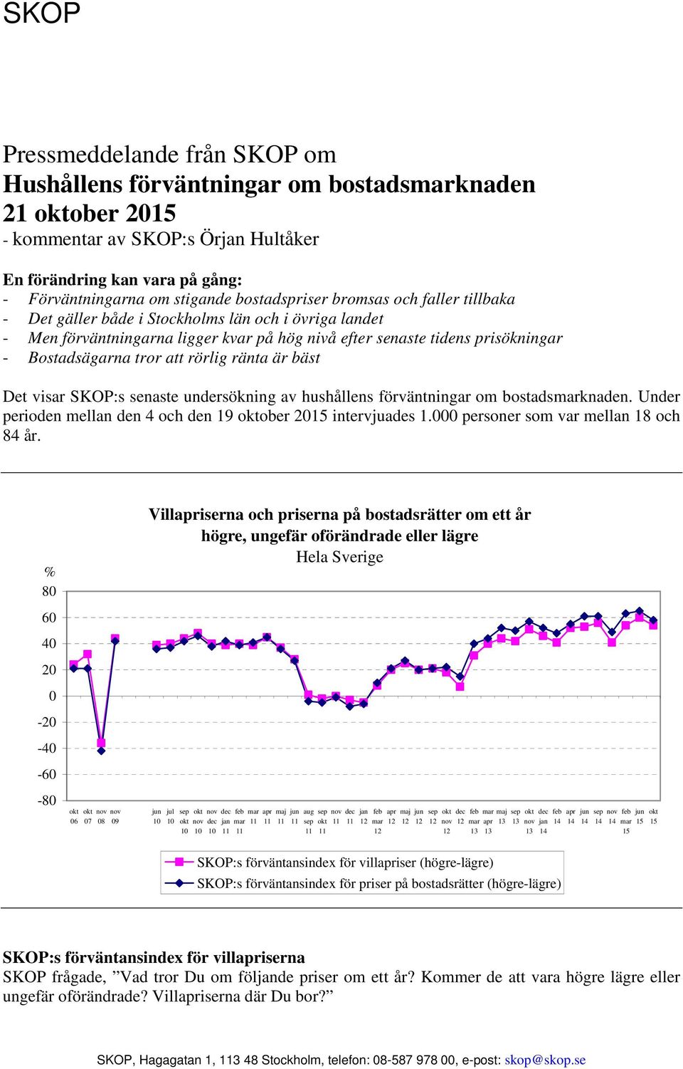 SKOP:s senaste undersökning av hushållens förväntningar om bostadsknaden. Under perioden mellan den 4 och den 19 ober intervjuades 1. personer som var mellan 18 och 84 år.