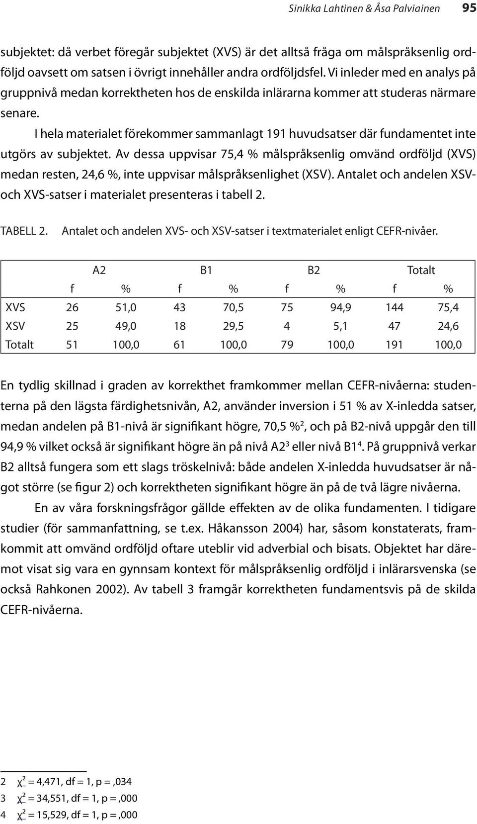 I hela materialet förekommer sammanlagt 191 huvudsatser där fundamentet inte utgörs av subjektet.