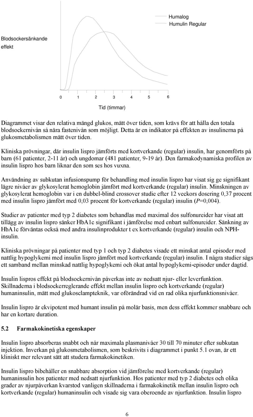 Kliniska prövningar, där insulin lispro jämförts med kortverkande (regular) insulin, har genomförts på barn (61 patienter, 2-11 år) och ungdomar (481 patienter, 9-19 år).