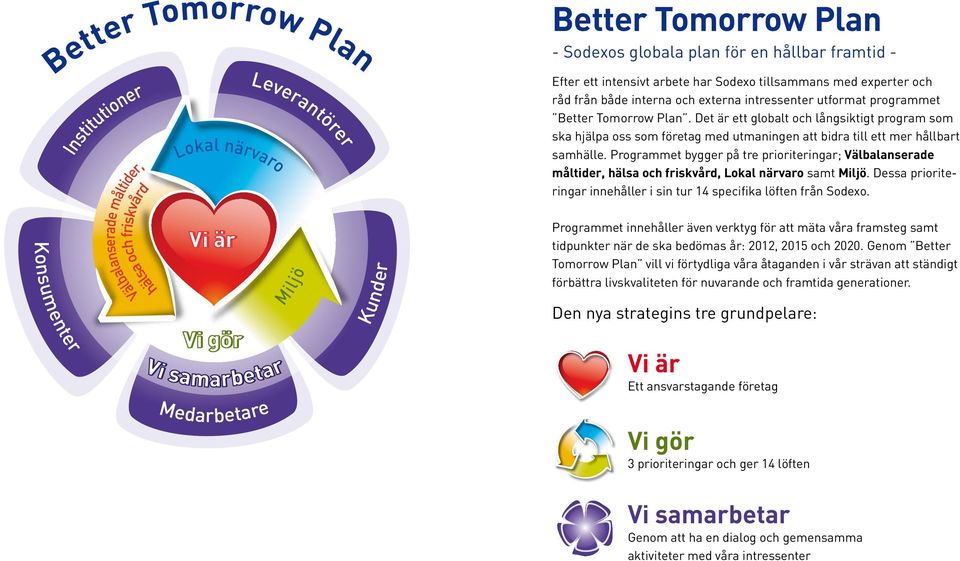 Det är ett globalt och långsiktigt program som ska hjälpa oss som företag med utmaningen att bidra till ett mer hållbart samhälle.