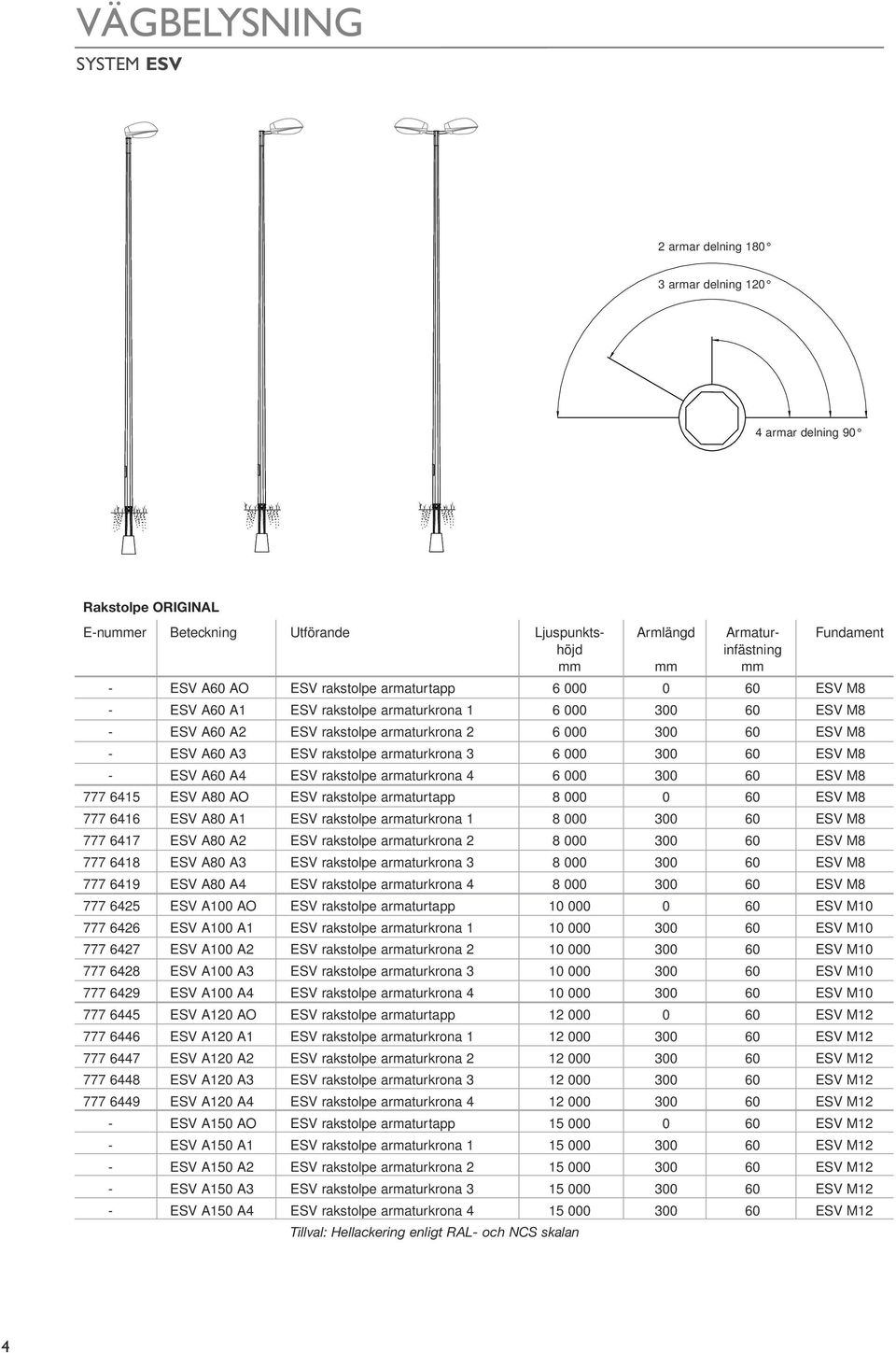rakstolpe armaturkrona 3 6 000 300 60 ESV M8 - ESV A60 A4 ESV rakstolpe armaturkrona 4 6 000 300 60 ESV M8 777 6415 ESV A80 AO ESV rakstolpe armaturtapp 8 000 0 60 ESV M8 777 6416 ESV A80 A1 ESV